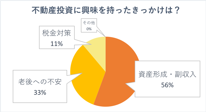 きっかけ きっかけ
